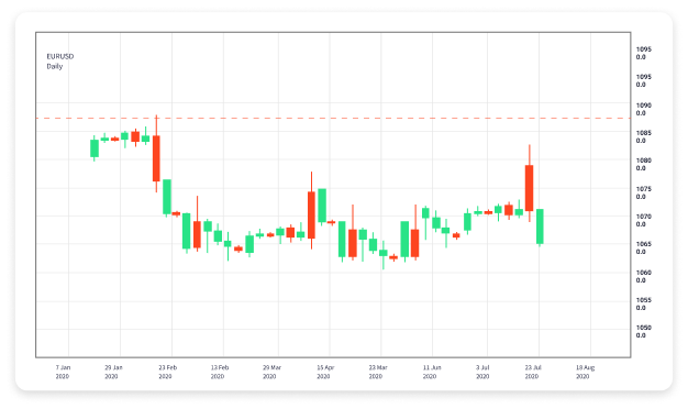 Best Forex Trading Signals Unlocking Profitable Opportunities